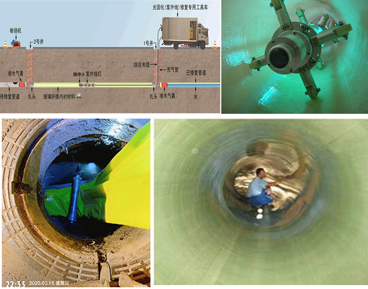 芷江UV-CIPP内衬修复