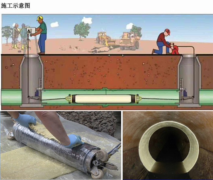 芷江管道局部点状修复